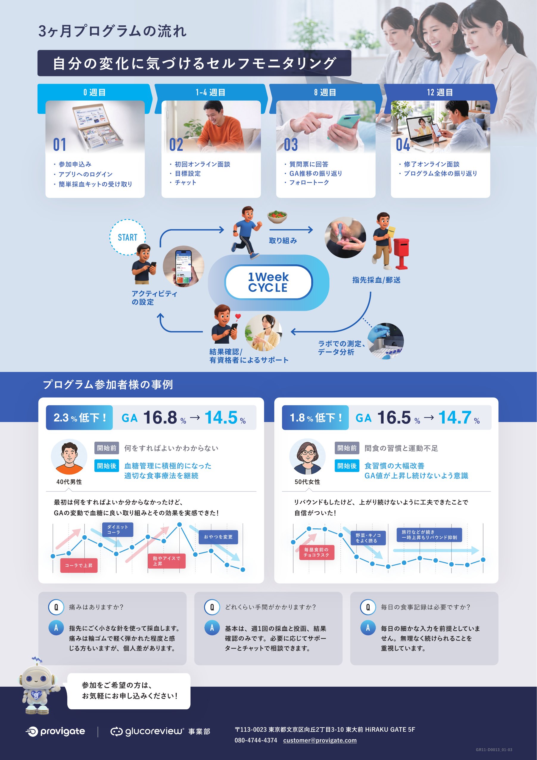 血糖管理サポートプログラム ご案内（裏面）